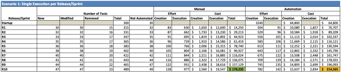 Calculating Test Automation RoI (Return On Investment) Easily - Bqurious